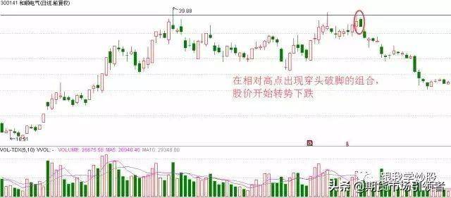 点醒无数亏钱散户两种经典的转势反弹形态股市抄底必备技巧