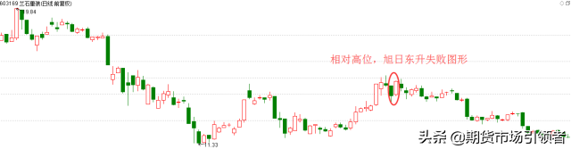 点醒无数亏钱散户两种经典的转势反弹形态股市抄底必备技巧