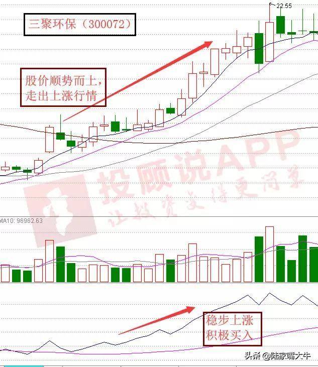 巧用OBV指标识别黑马股
