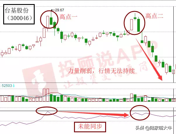 巧用OBV指标识别黑马股