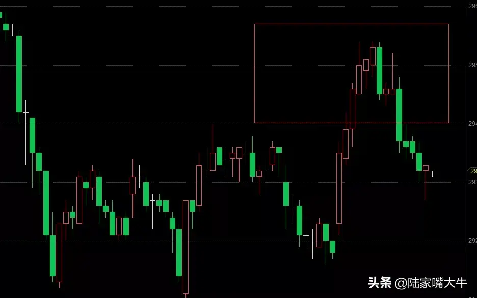 交易中的陷阱如何跳出假突破的坑？