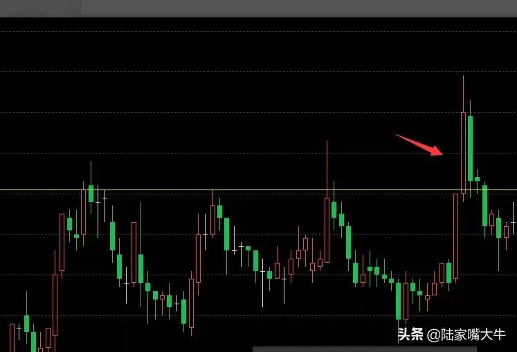 交易中的陷阱如何跳出假突破的坑？