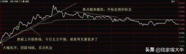 民间股神破译股票密码成功解套成为股市赢家
