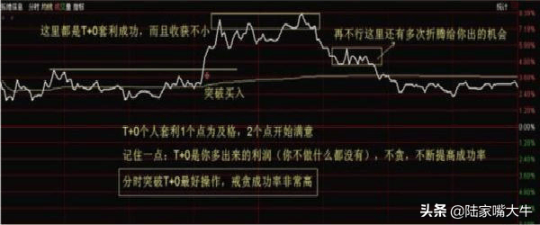 民间股神破译股票密码成功解套成为股市赢家