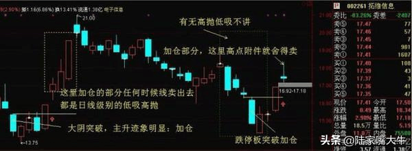 民间股神破译股票密码成功解套成为股市赢家