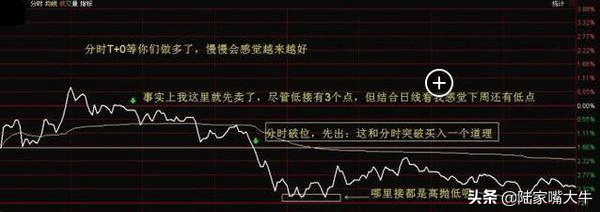 民间股神破译股票密码成功解套成为股市赢家