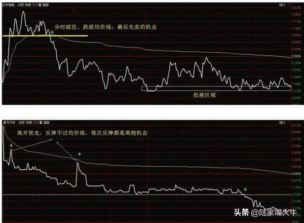 民间股神破译股票密码成功解套成为股市赢家