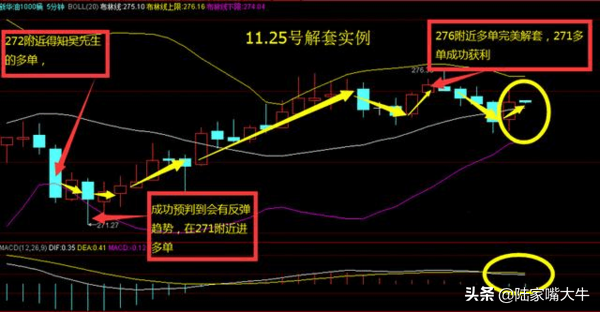 民间股神破译股票密码成功解套成为股市赢家