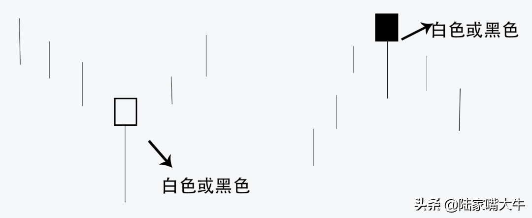 股民学堂锤子线和上吊线有何区别？哪种反转信号更强烈？