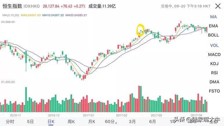 股民学堂锤子线和上吊线有何区别？哪种反转信号更强烈？