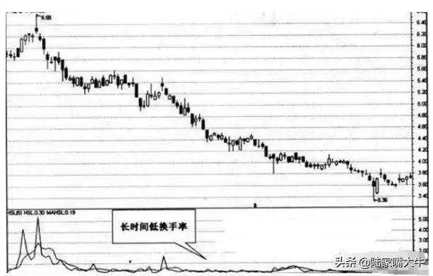 常见八种换手率分析散户不得不学的股市诀窍实战图解