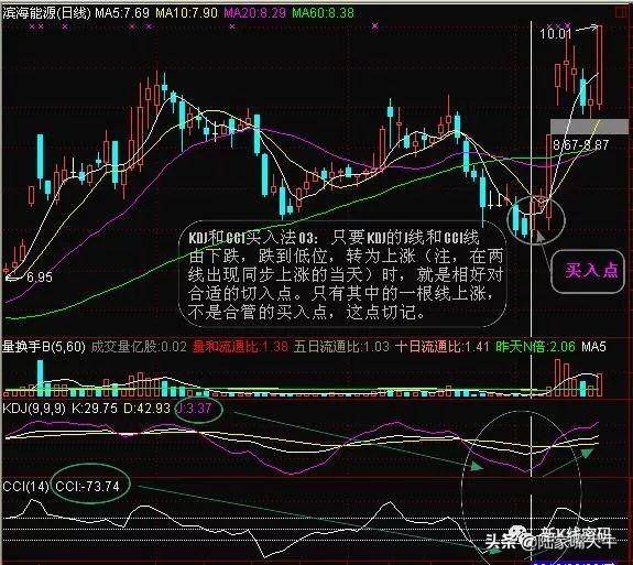 A股唯一不坑人的CCI指标经过上万次的实盘验证