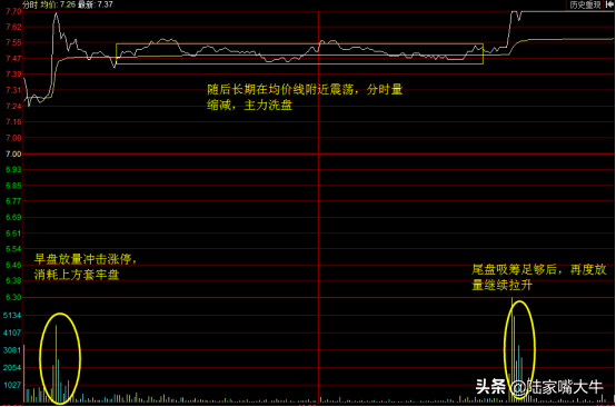 大发财的信号！股市中神奇的盘口K线语言你要读懂的秘密
