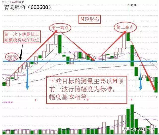 私募操盘手告诉我出现以下任何一种信号请第一时间减仓