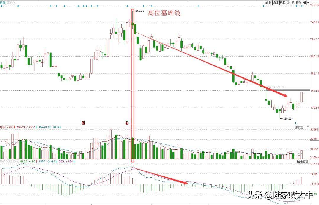 私募操盘手告诉我出现以下任何一种信号请第一时间减仓