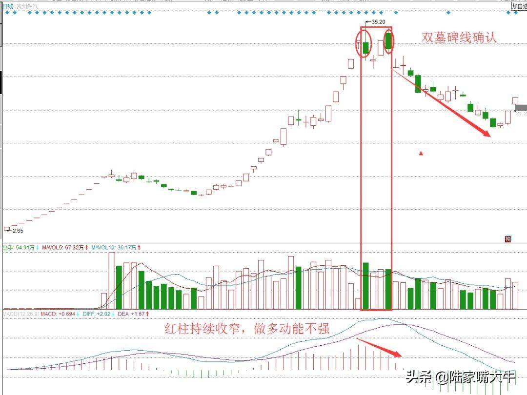 私募操盘手告诉我出现以下任何一种信号请第一时间减仓