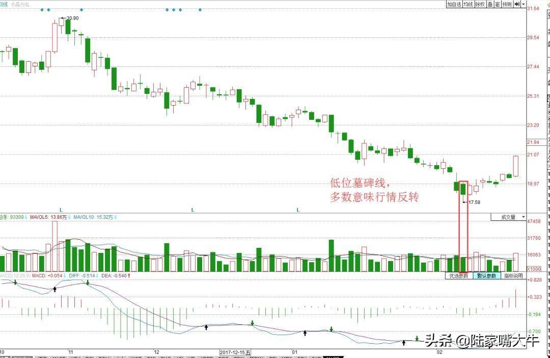 私募操盘手告诉我出现以下任何一种信号请第一时间减仓