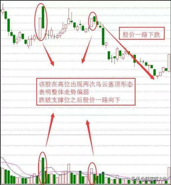 私募操盘手告诉我出现以下任何一种信号请第一时间减仓