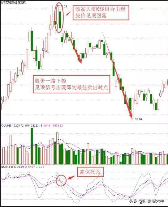 私募操盘手告诉我出现以下任何一种信号请第一时间减仓