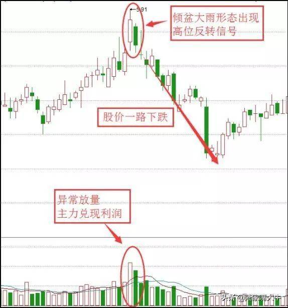 私募操盘手告诉我出现以下任何一种信号请第一时间减仓
