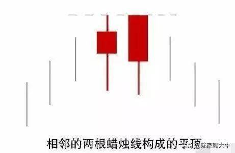 股民学堂平顶形态一旦出现赶紧跑绝不能留实战图解