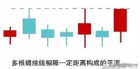 股民学堂平顶形态一旦出现赶紧跑绝不能留实战图解