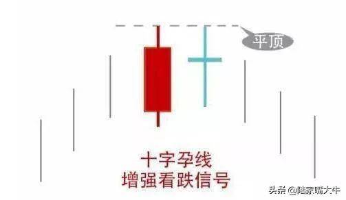 股民学堂平顶形态一旦出现赶紧跑绝不能留实战图解