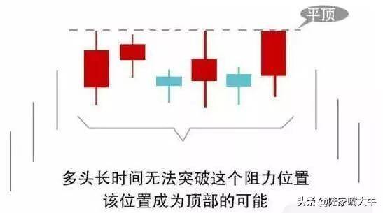 股民学堂平顶形态一旦出现赶紧跑绝不能留实战图解