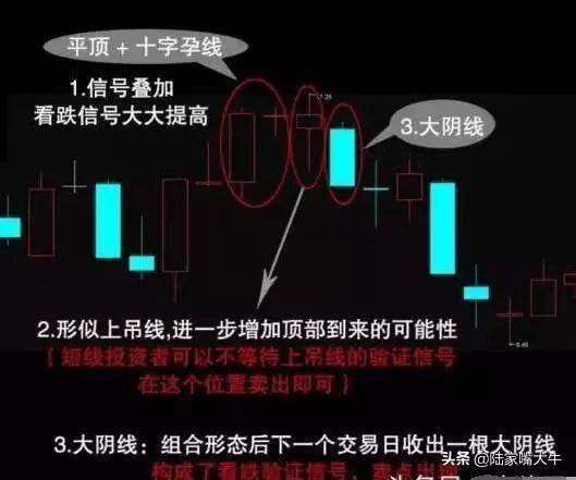 股民学堂平顶形态一旦出现赶紧跑绝不能留实战图解