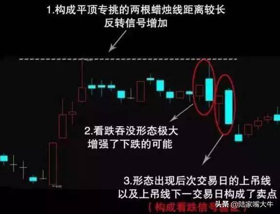 股民学堂平顶形态一旦出现赶紧跑绝不能留实战图解