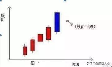 老股民绝招一旦出现这些形态放心买入后期股票会连续涨停
