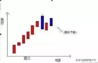 老股民绝招一旦出现这些形态放心买入后期股票会连续涨停