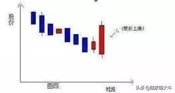 老股民绝招一旦出现这些形态放心买入后期股票会连续涨停