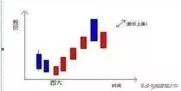 老股民绝招一旦出现这些形态放心买入后期股票会连续涨停