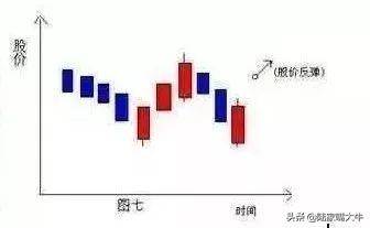 老股民绝招一旦出现这些形态放心买入后期股票会连续涨停