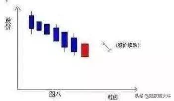 老股民绝招一旦出现这些形态放心买入后期股票会连续涨停