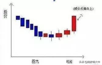老股民绝招一旦出现这些形态放心买入后期股票会连续涨停