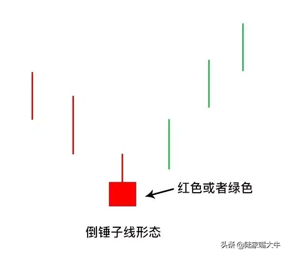 股票一旦出现倒锤头线形态遇股价必然暴涨实战图解