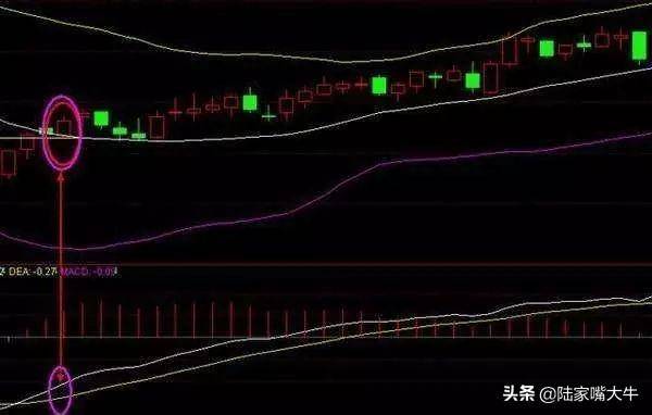 顶级基金经理的自述大多数散户都死在了布林线实战图解