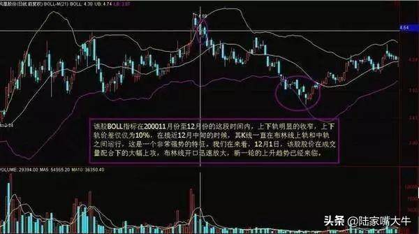 顶级基金经理的自述大多数散户都死在了布林线实战图解