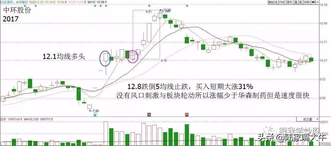 实战2种准确率极高的短线战法总有一款适合你