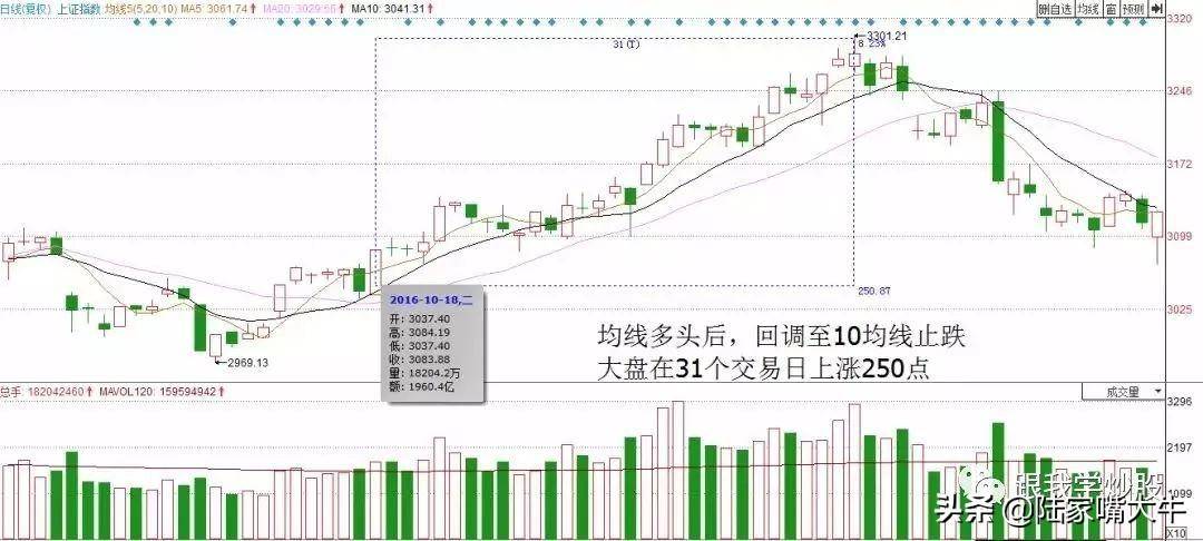 实战2种准确率极高的短线战法总有一款适合你