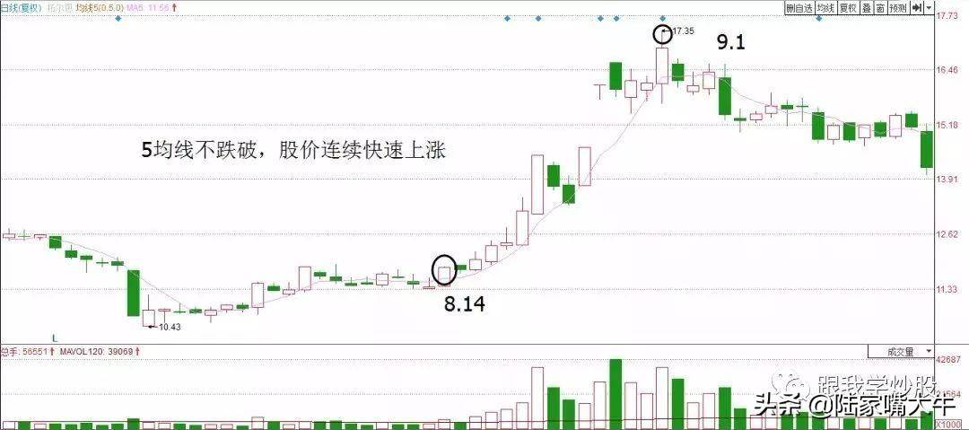 实战2种准确率极高的短线战法总有一款适合你