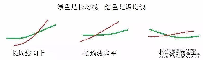 实战2种准确率极高的短线战法总有一款适合你