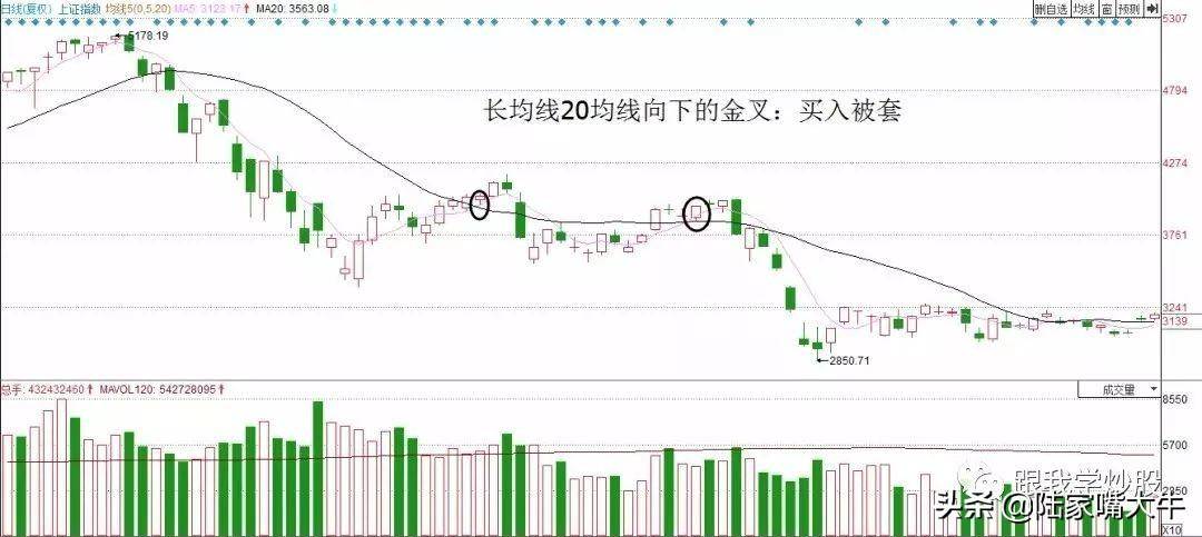 实战2种准确率极高的短线战法总有一款适合你