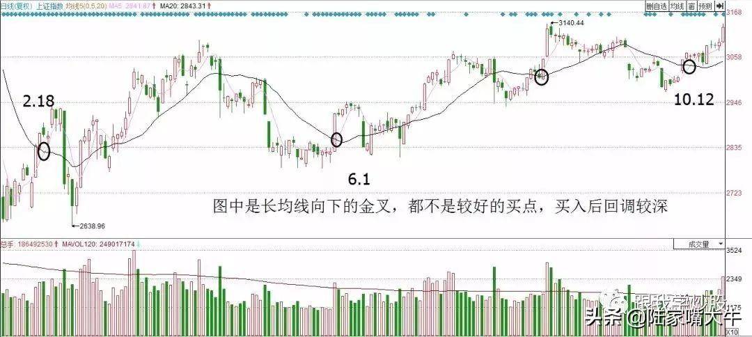 实战2种准确率极高的短线战法总有一款适合你