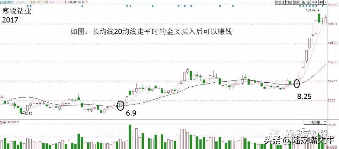 实战2种准确率极高的短线战法总有一款适合你
