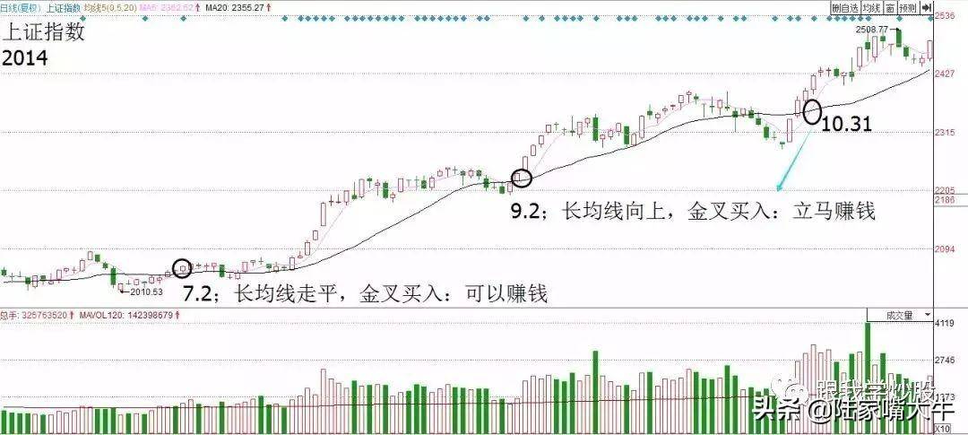 实战2种准确率极高的短线战法总有一款适合你