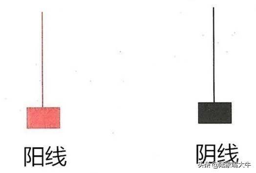 股民学堂股票一旦出现倒锤头线形态遇股价必然大涨