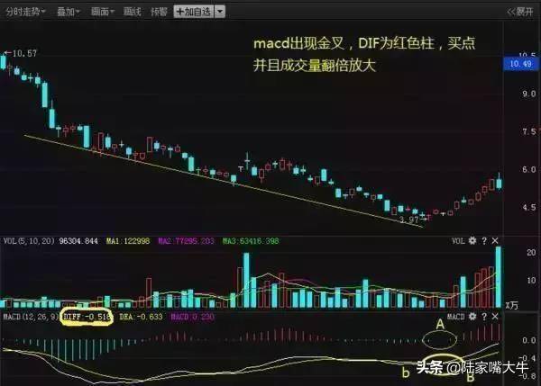 股民学堂股票一旦出现倒锤头线形态遇股价必然大涨